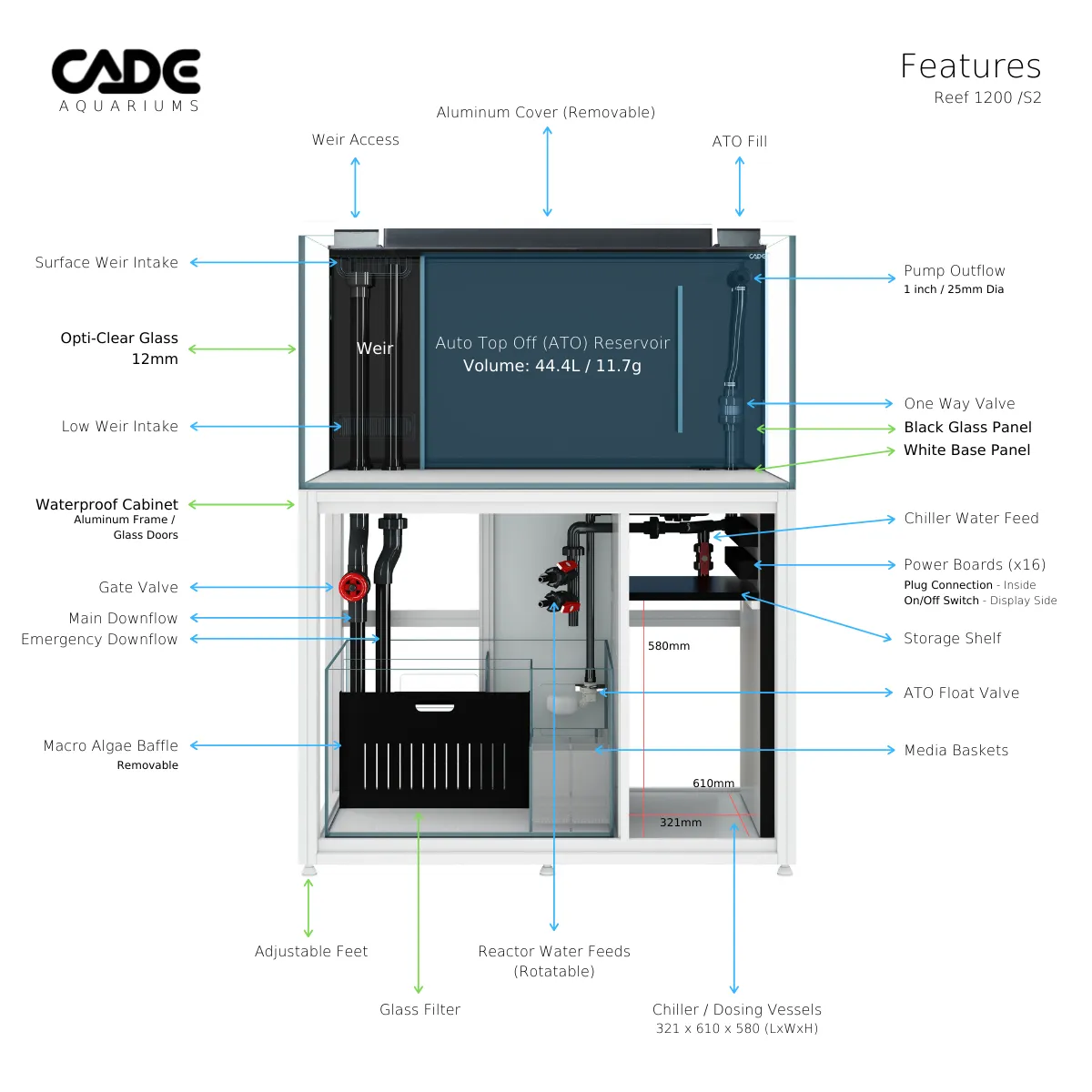 CADE Pro Reef S2 1200