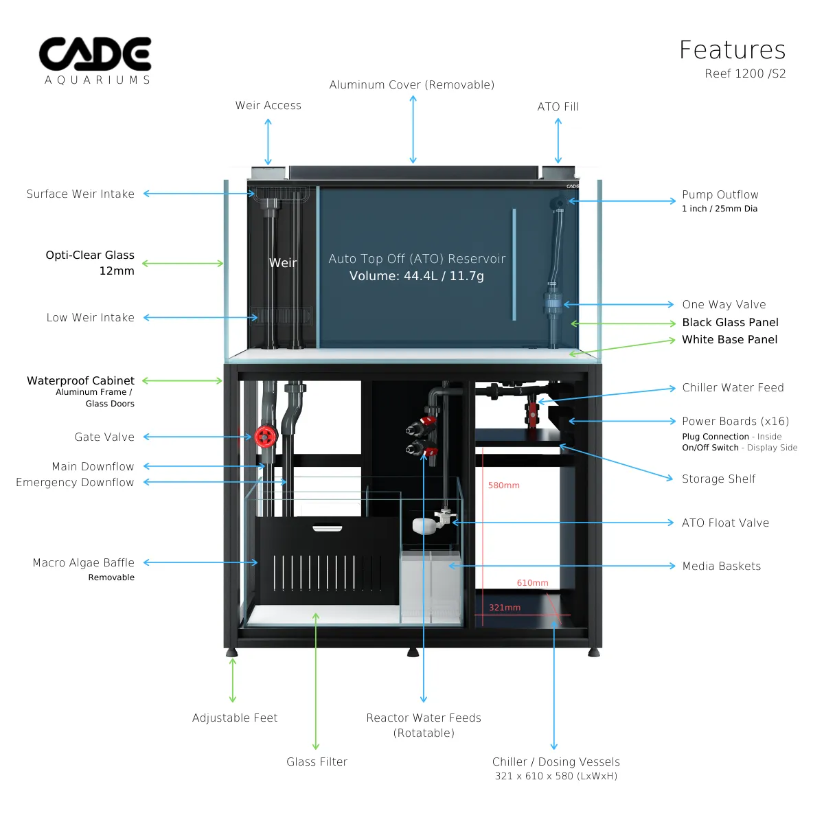 CADE Pro Reef S2 1200