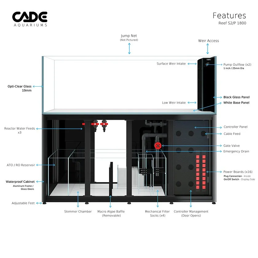 Cade Reef S2/P Peninsula 1800 Black